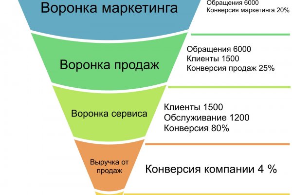 Кракен купить гашиш